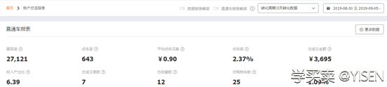 淡季宝贝的优化提升。
