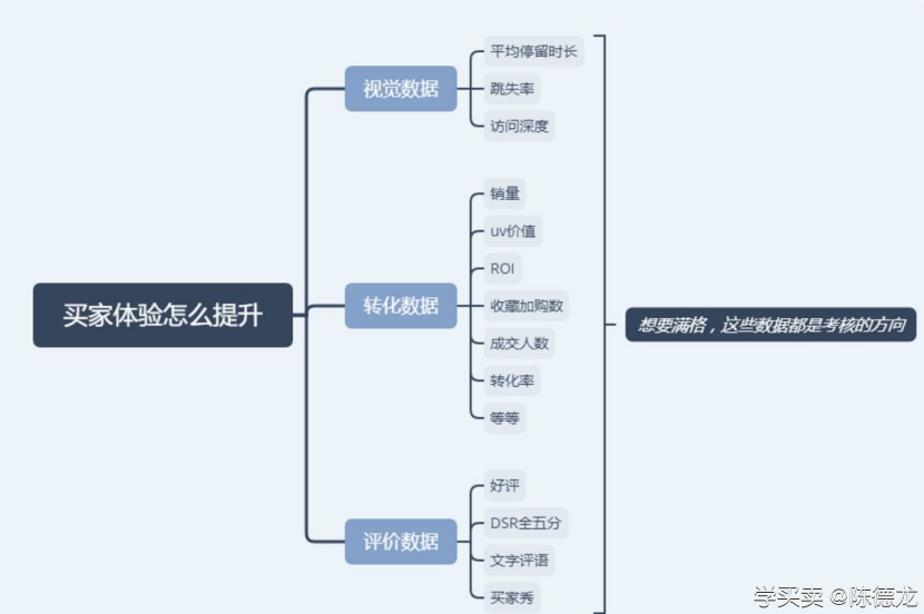 %title插图%num 学习【直通车】3天内快速提升排名的螺旋上升策略!
