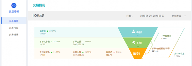 如何提前布局狂暑季，助力店铺弯道超车？旺季来临必备策略