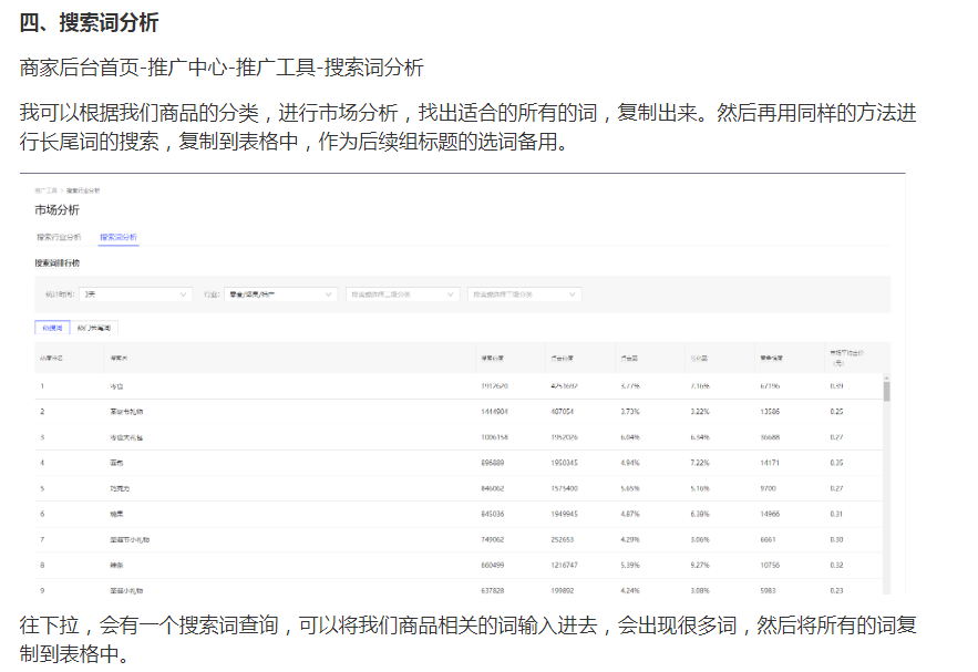 %title插图%num 《老白还很白》出品第十六章:为什么做好标题很重要!