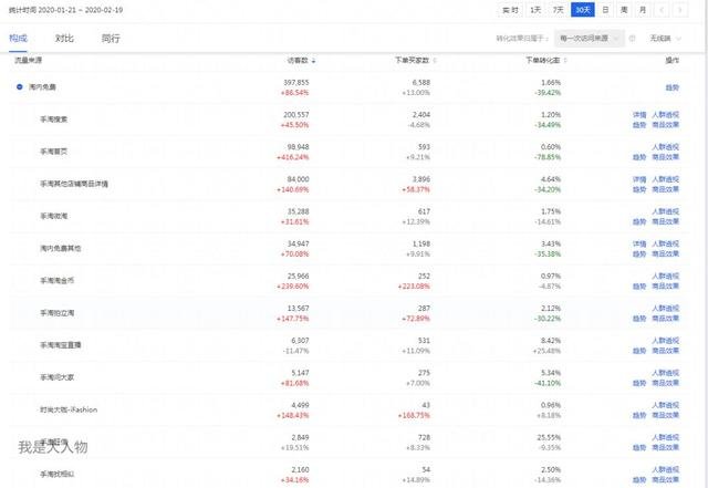 %title插图%num 摆脱困境:如何优化直通车投放效果?