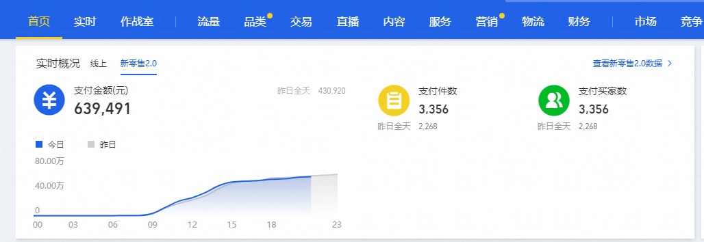 %title插图%num 2023Bu单严查该怎么办?想日补千单又怕被抓前功尽弃,怎么规避筛查?