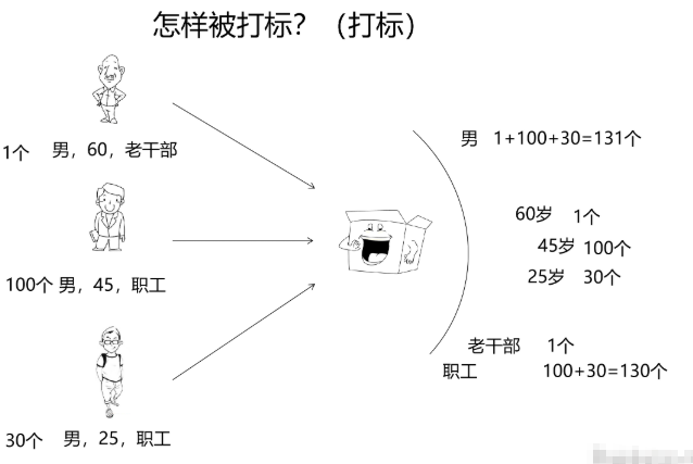 淘宝新品打标签