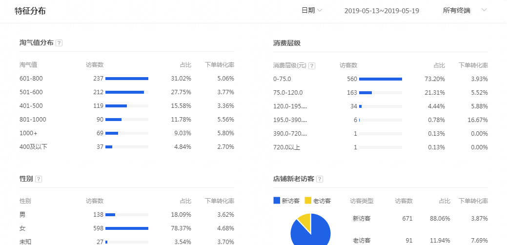 %title插图%num sd人群你真的做对了吗,分析我的方法