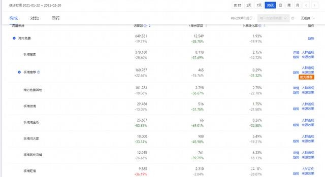 %title插图%num 你的淘宝店铺流量少且不稳定?做好这些就能轻松获取手淘推荐流量