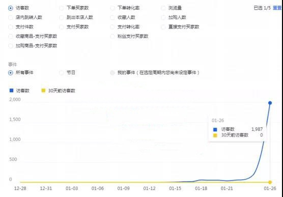 %title插图%num 淘宝标品“春节”期间弯道超车,做好这几点就够了!