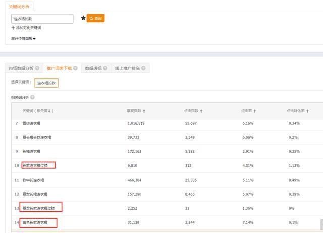 %title插图%num 天猫店群直通车有什么玩法?解析性价比最高的直通车玩法