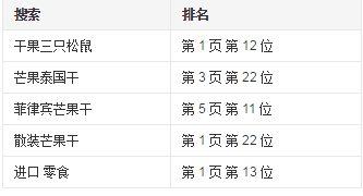 %title插图%num 直通车基础知识和操作技巧