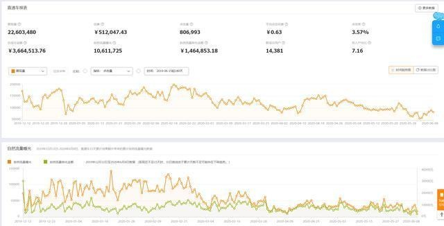 %title插图%num 天猫店群直通车有什么玩法?解析性价比最高的直通车玩法