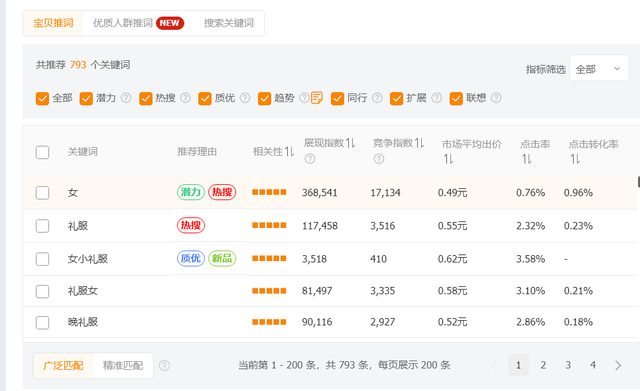 %title插图%num 淘宝带你了解直通车关键词