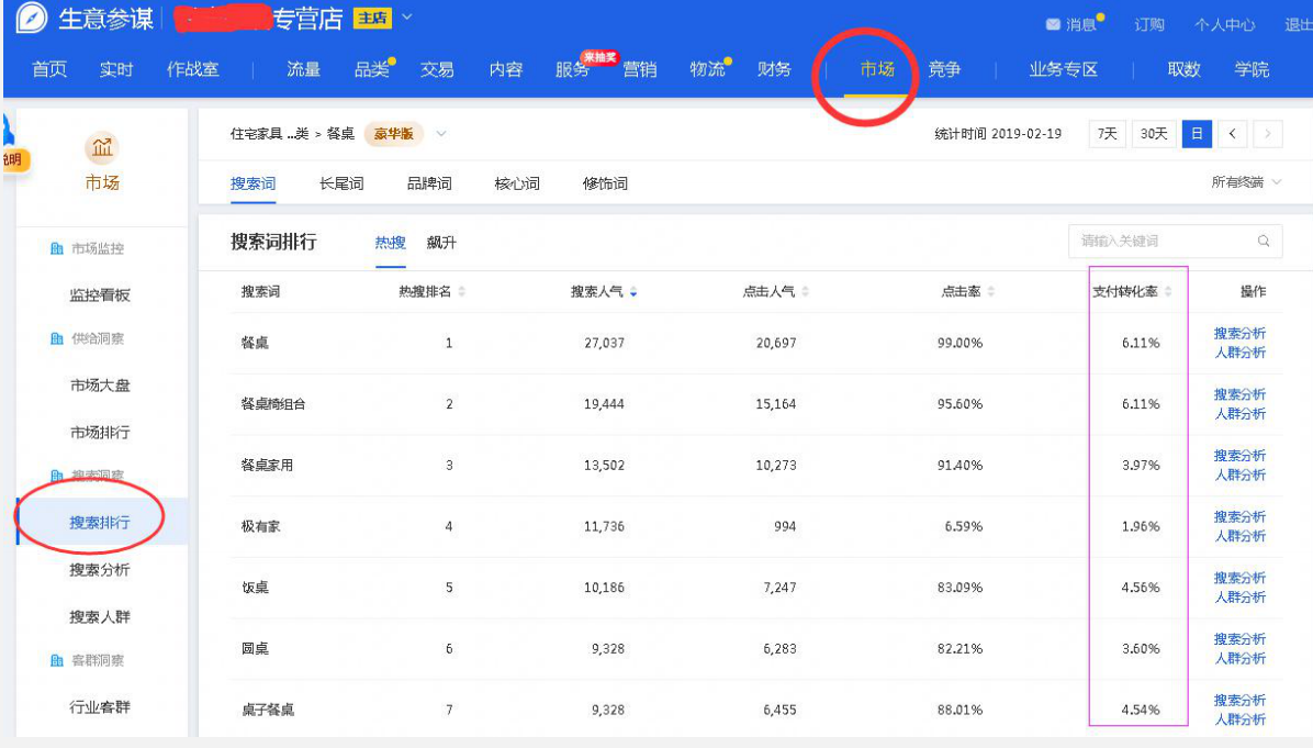 为啥操作很久也没进流量--不能忽视单词转化的数据控制