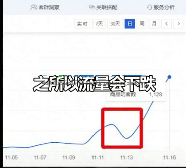%title插图%num 七天淘宝单品爆流量的实操方法