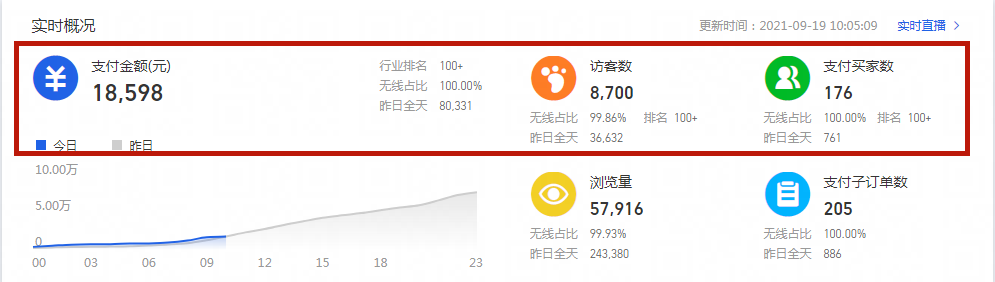 %title插图%num 实操案例讲解如何扭转店铺流量颓势,直超组合优化突破免费流量瓶颈!