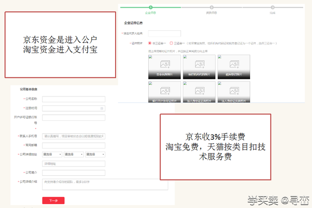 阿里巴巴电商体系课件节选：电商运营5分钟了解