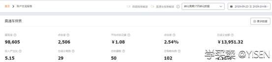 淡季宝贝的优化提升。