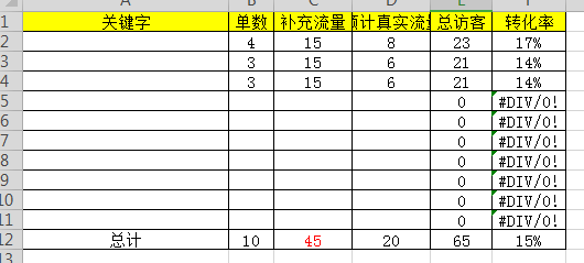 为啥操作很久也没进流量--不能忽视单词转化的数据控制