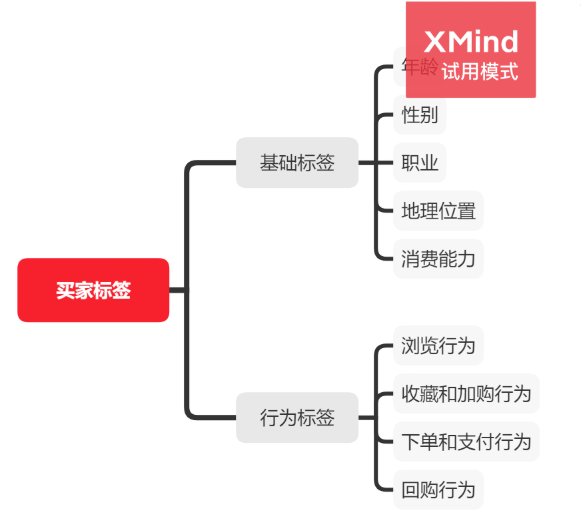 淘宝新品打标签