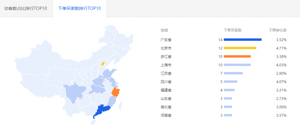 三步精准店铺人群，实现店铺销量快速提升