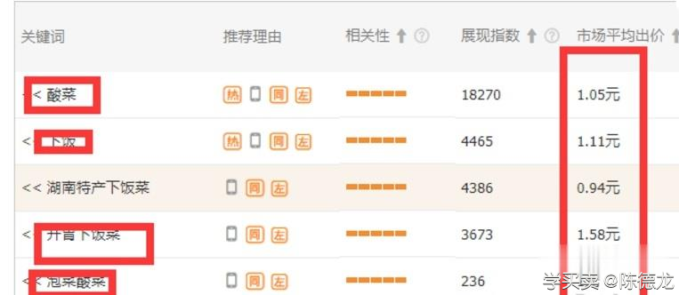 %title插图%num 学习【直通车】3天内快速提升排名的螺旋上升策略!