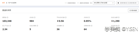 淡季宝贝的优化提升。