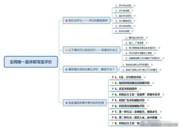 %title插图%num 店铺运营小知识:提升销量