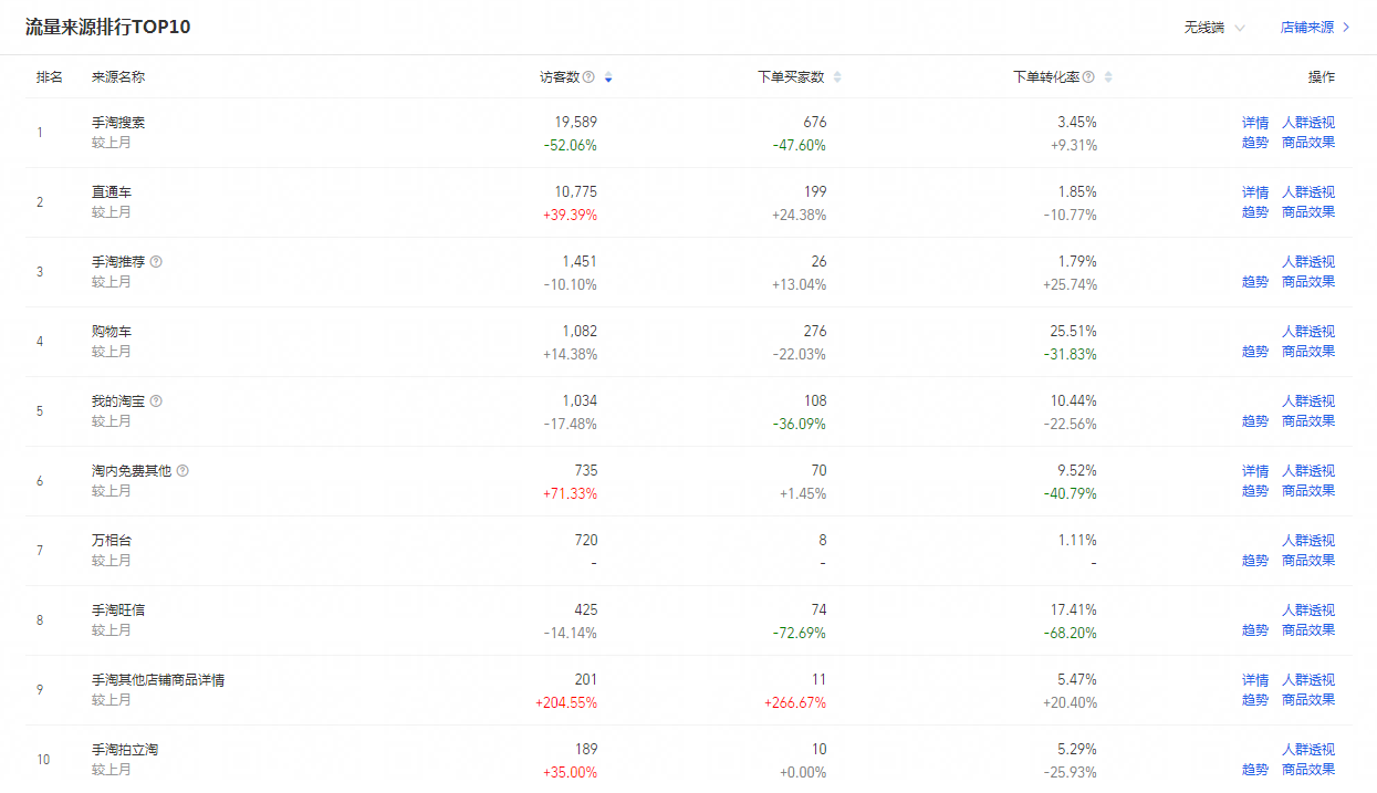 %title插图%num 直通车如何带动自然搜索