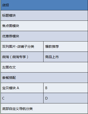 %title插图%num 淘宝无线端优化:如何抓住买家的心?