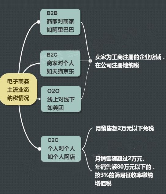%title插图%num 经营-电商卖家要如何走下去?