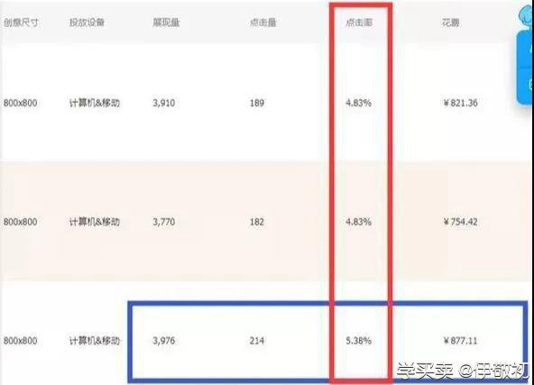 %title插图%num 直通车如何通过图款测量,创造爆款商品