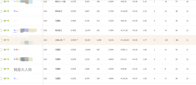 %title插图%num 摆脱困境:如何优化直通车投放效果?