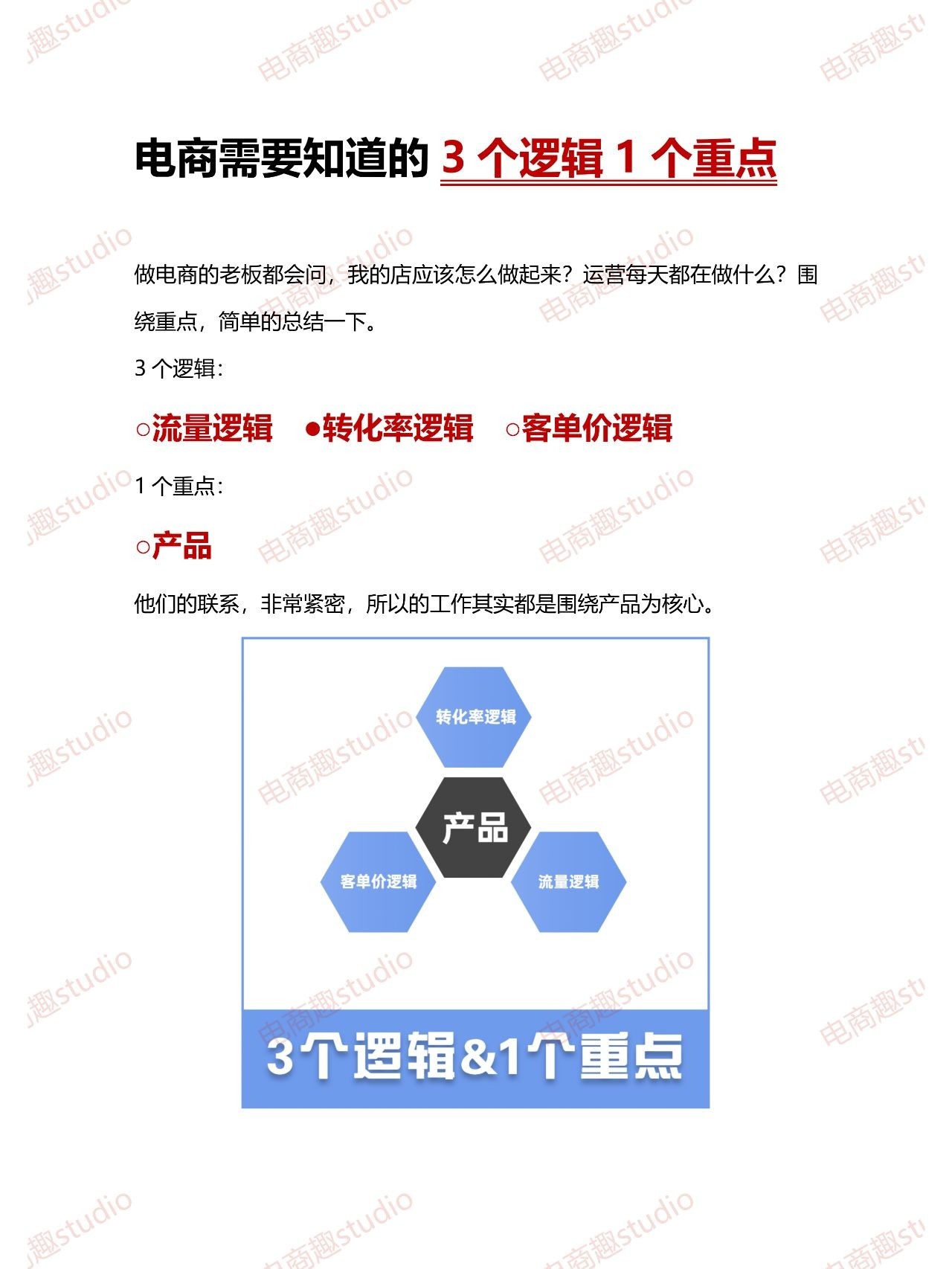想做好电商？从3个逻辑1个重点出发！