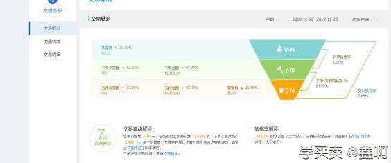 %title插图%num 提高淘宝店铺销量:销量为王的时代必备技巧