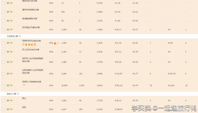 %title插图%num 淘宝运营:实操案例,选款+直通车组合拳,大大提升营业额