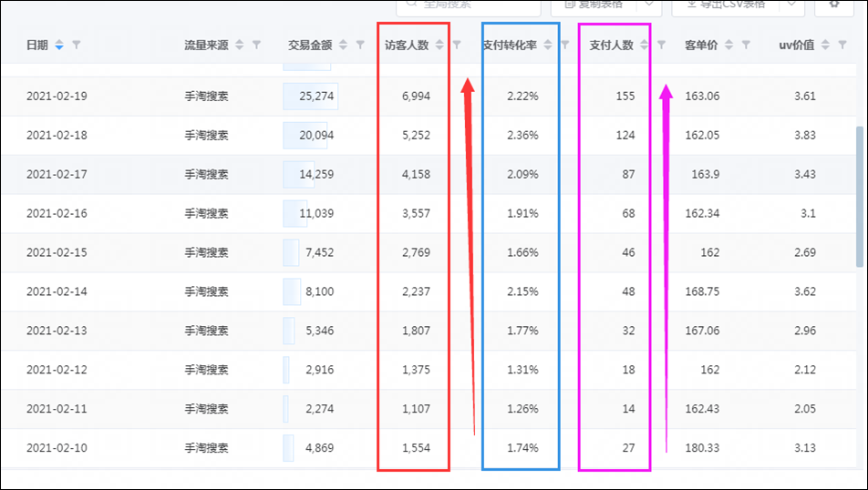 搜索起爆的核心思路和底层逻辑，做好这两点，1单不刷也能爆！