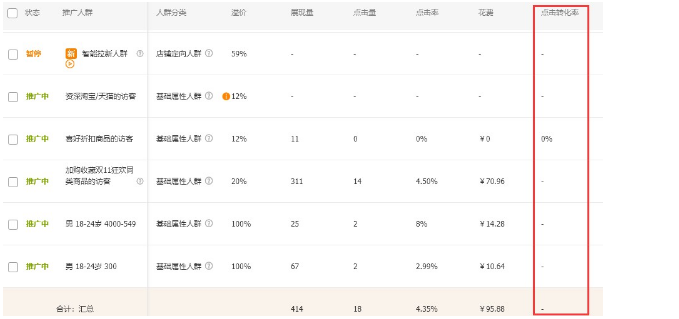 直通车【各路实操】不一样的解读--小白秒变老司机