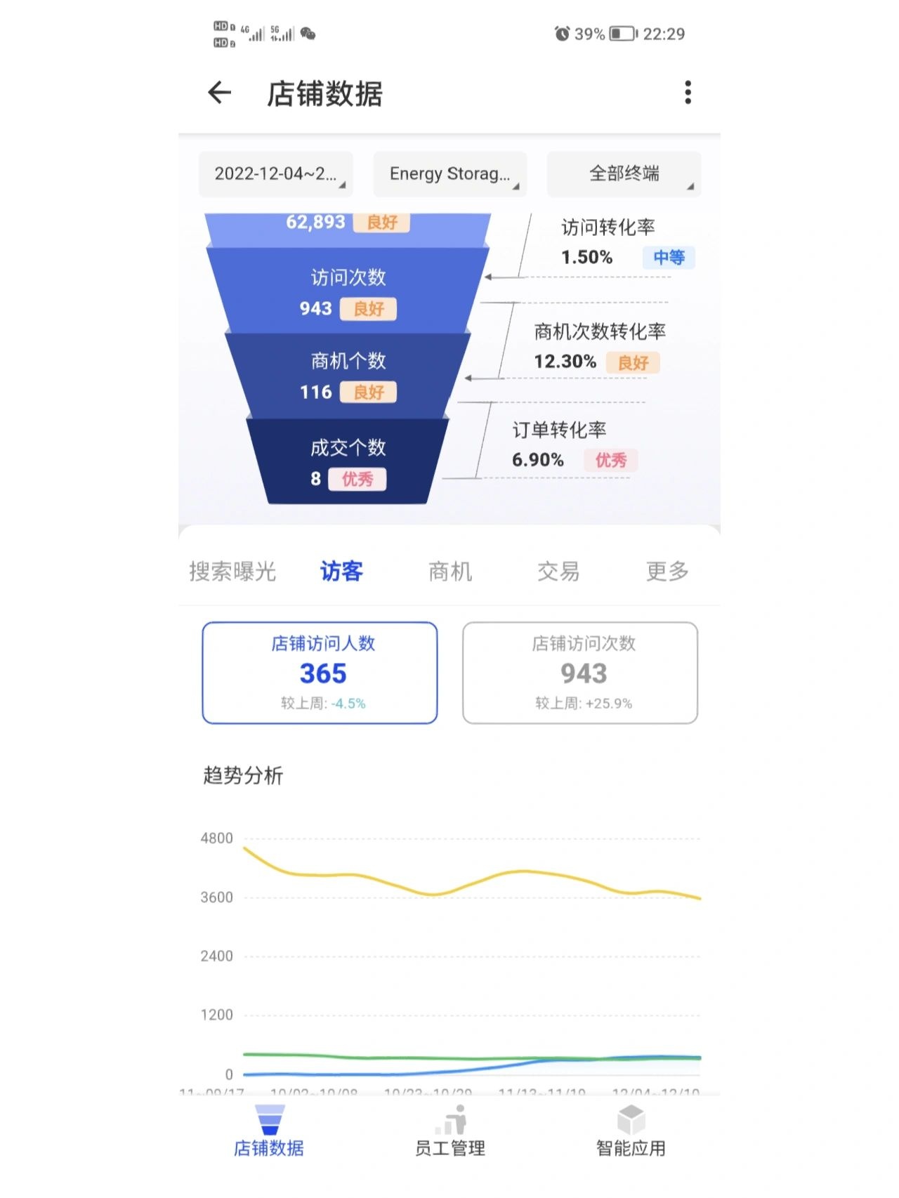国际站国别化思路