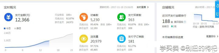 %title插图%num 做淘宝到底难在哪儿?