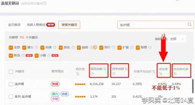 %title插图%num 开直通车最重要的这两点你知道吗?