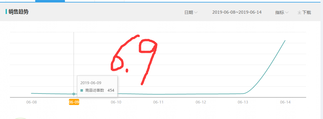 %title插图%num 7天破8000搜索,强势归来,实操讲解