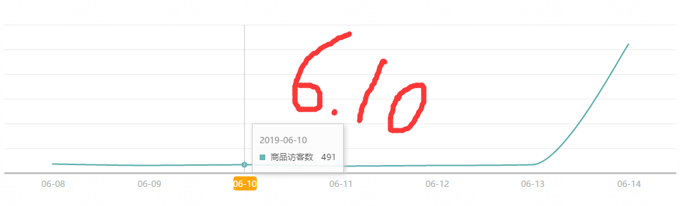 %title插图%num 7天破8000搜索,强势归来,实操讲解