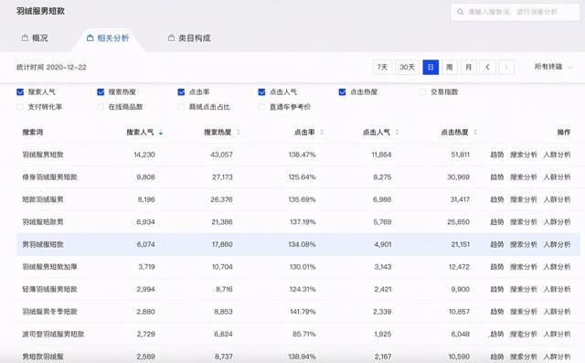 %title插图%num 直通车投放逻辑:最清晰的全面解析