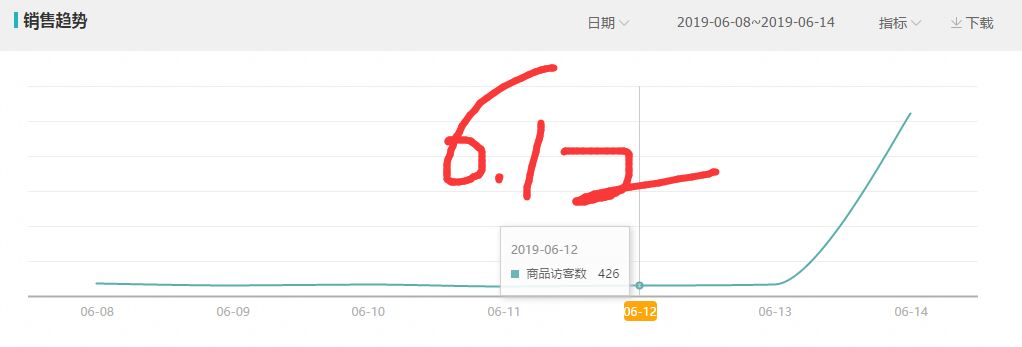 %title插图%num 7天破8000搜索,强势归来,实操讲解