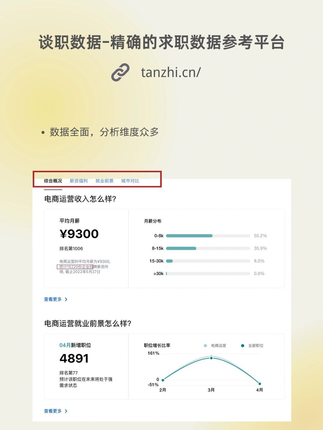 月入上万与否电商运营工作内容大不同！！