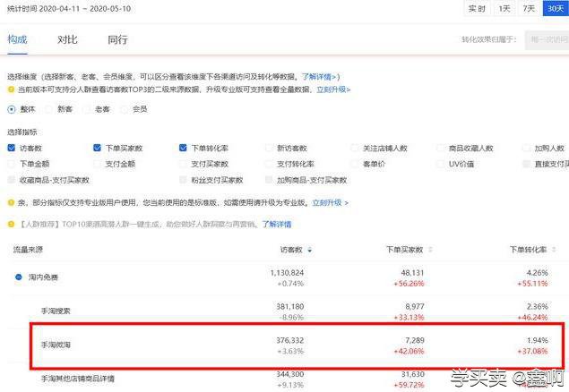 %title插图%num 微淘对商家的价值及使用方法