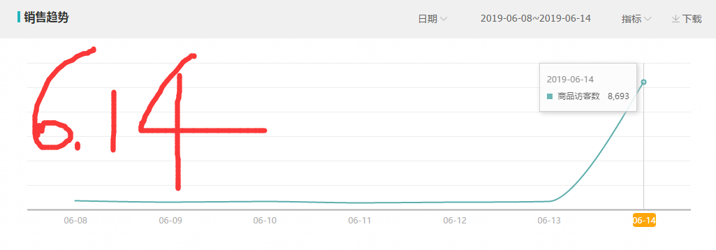 %title插图%num 7天破8000搜索,强势归来,实操讲解