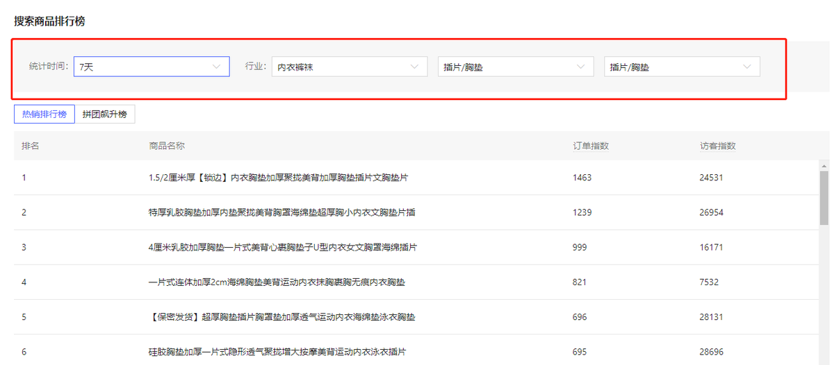 %title插图%num 模仿>创新 中小卖家跟对竞品 才能喝口鲜汤