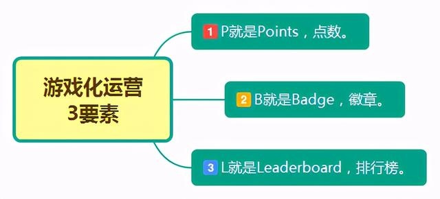 %title插图%num “果园”小游戏如何让淘宝、拼多多靠它“上瘾”?