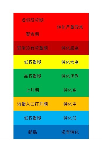 %title插图%num 黑搜起爆老链接 中小卖家如何弯道超车