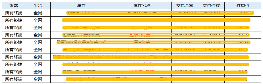 淘宝运营如何通过数据分析掌握竞争对手数据？