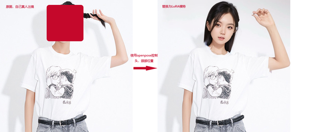 AI绘图取代淘宝真人模特，需要趟过的坑和弯路